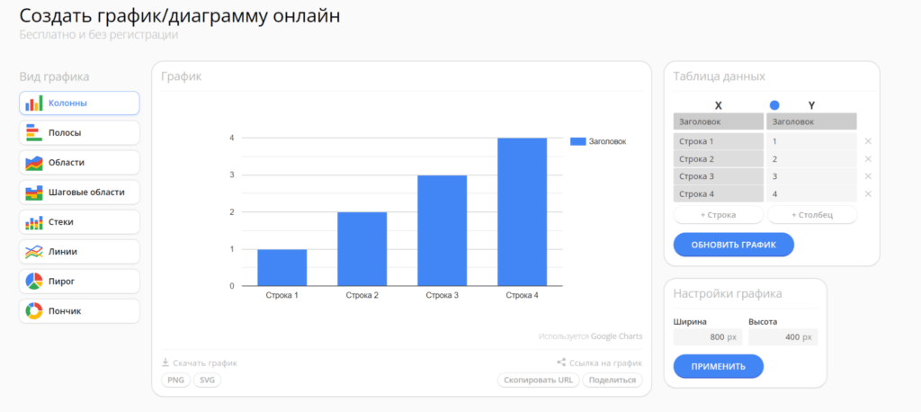 Создания диаграммы онлайн